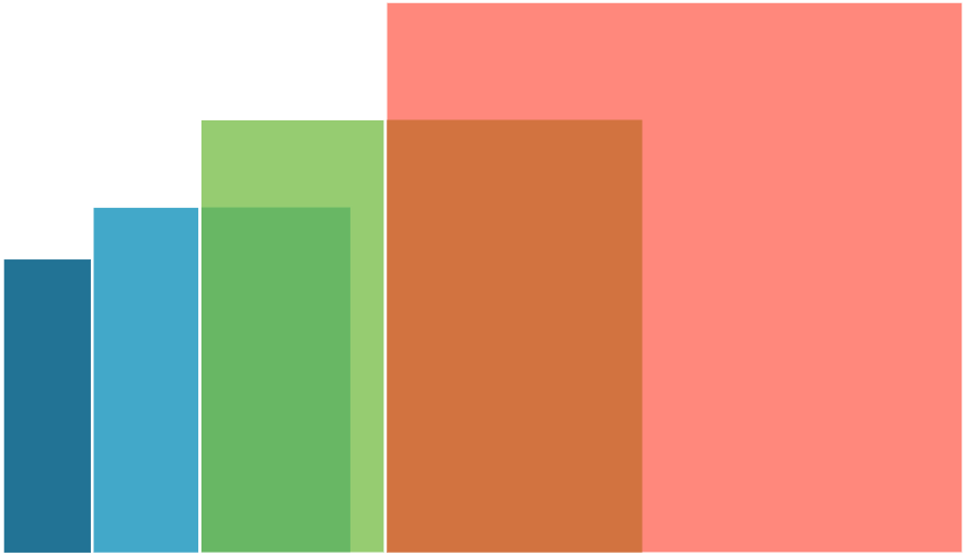 quilt sizes color